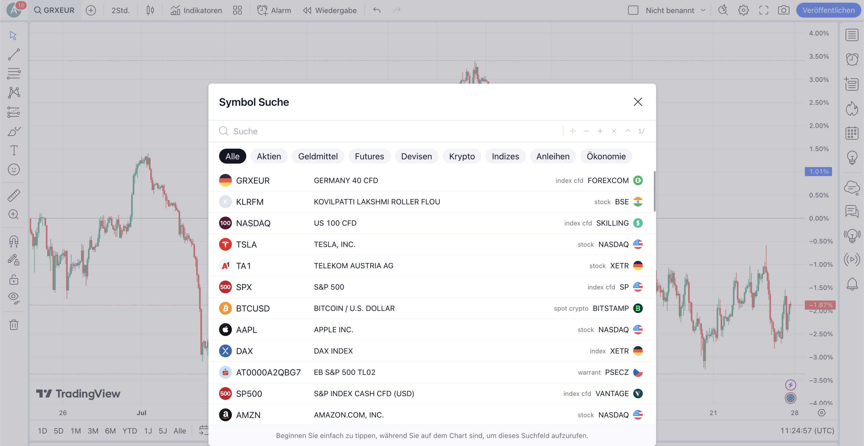 Handelbare Märkte auf TradingView