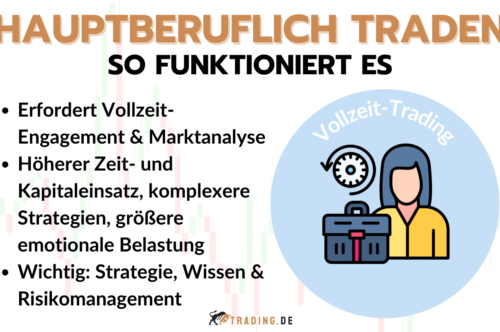 Hauptberuflich traden