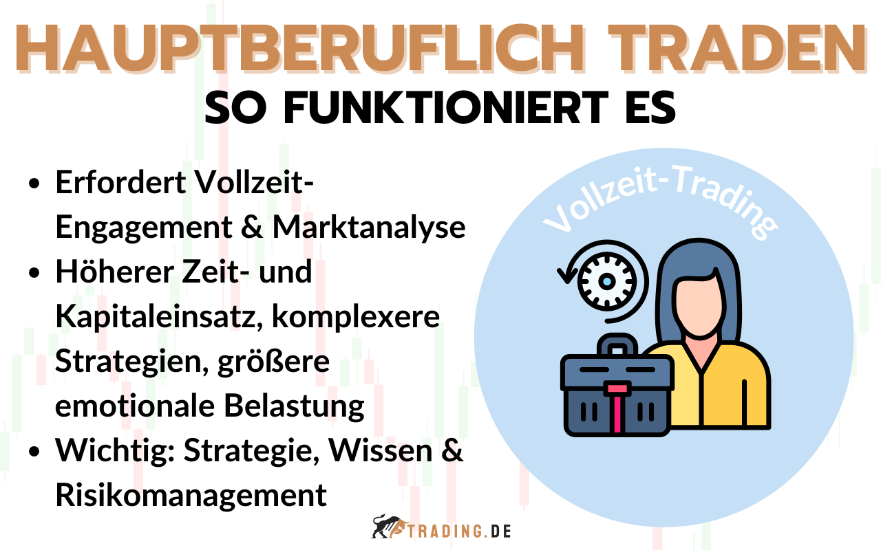 Hauptberuflich traden Info und Details