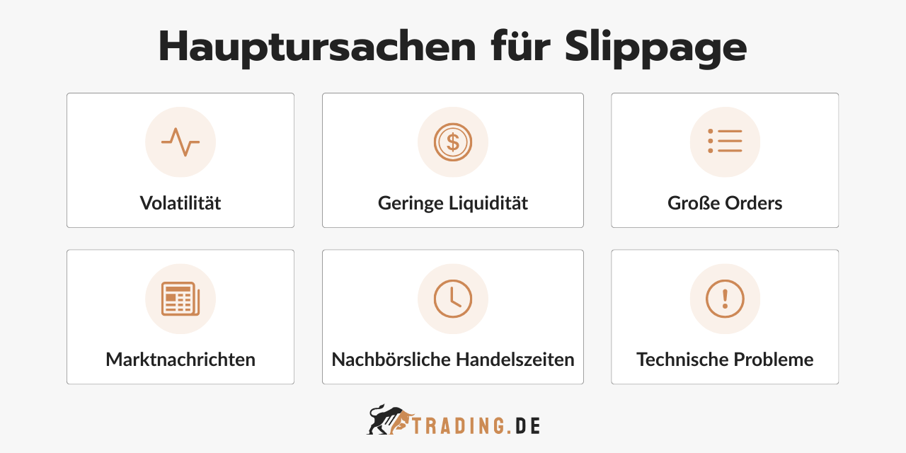 Hauptursachen für Slippage im Trading