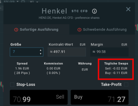 Haltekosten für Margin Trades
