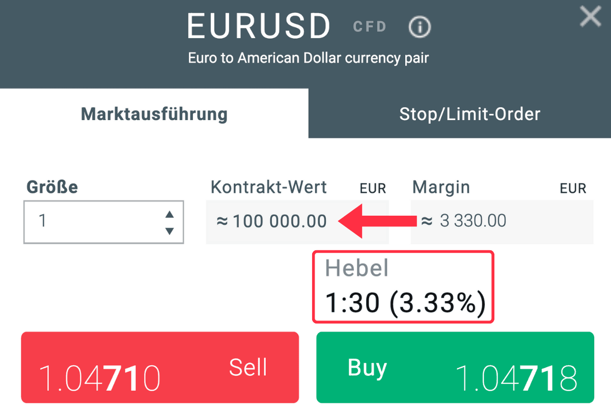 Hebel bei XTB