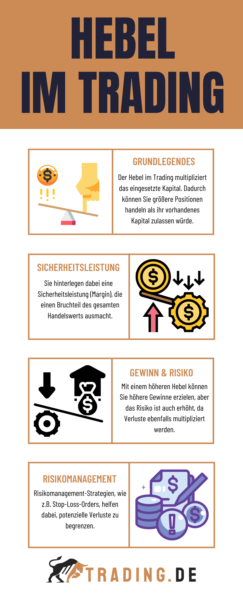 Hebel im Trading erklärt - Grafik