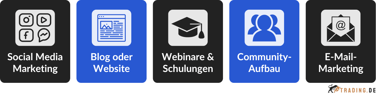 5 Wege, wie man Trader für ein Introduction Broker Programm finden kann