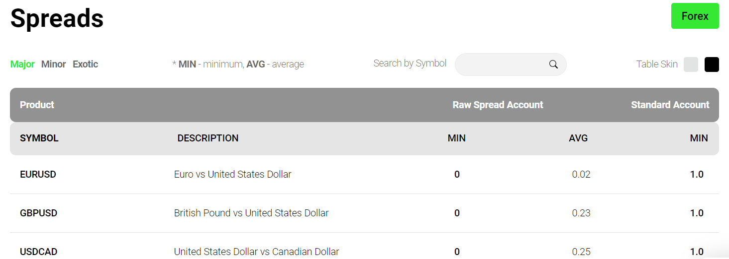 IC Trading Forex