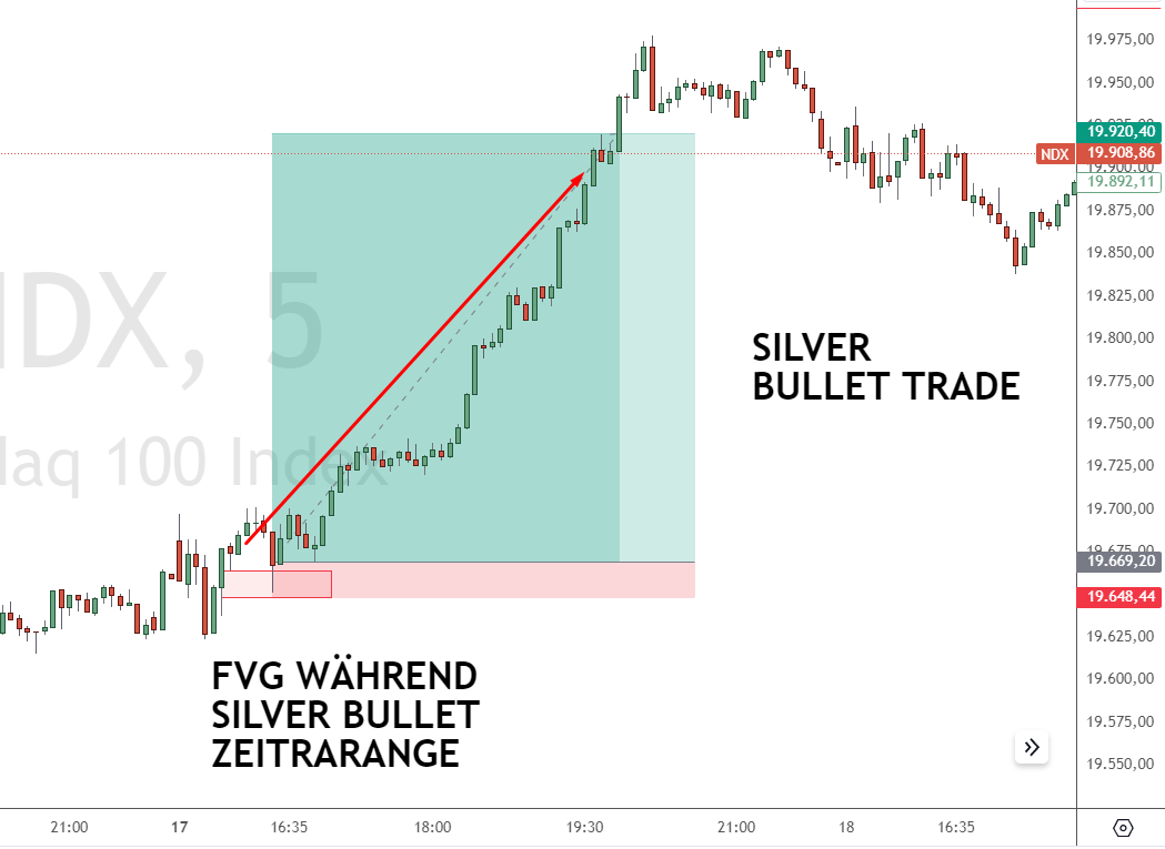 ICT Silver Bullet Trade Beispiel