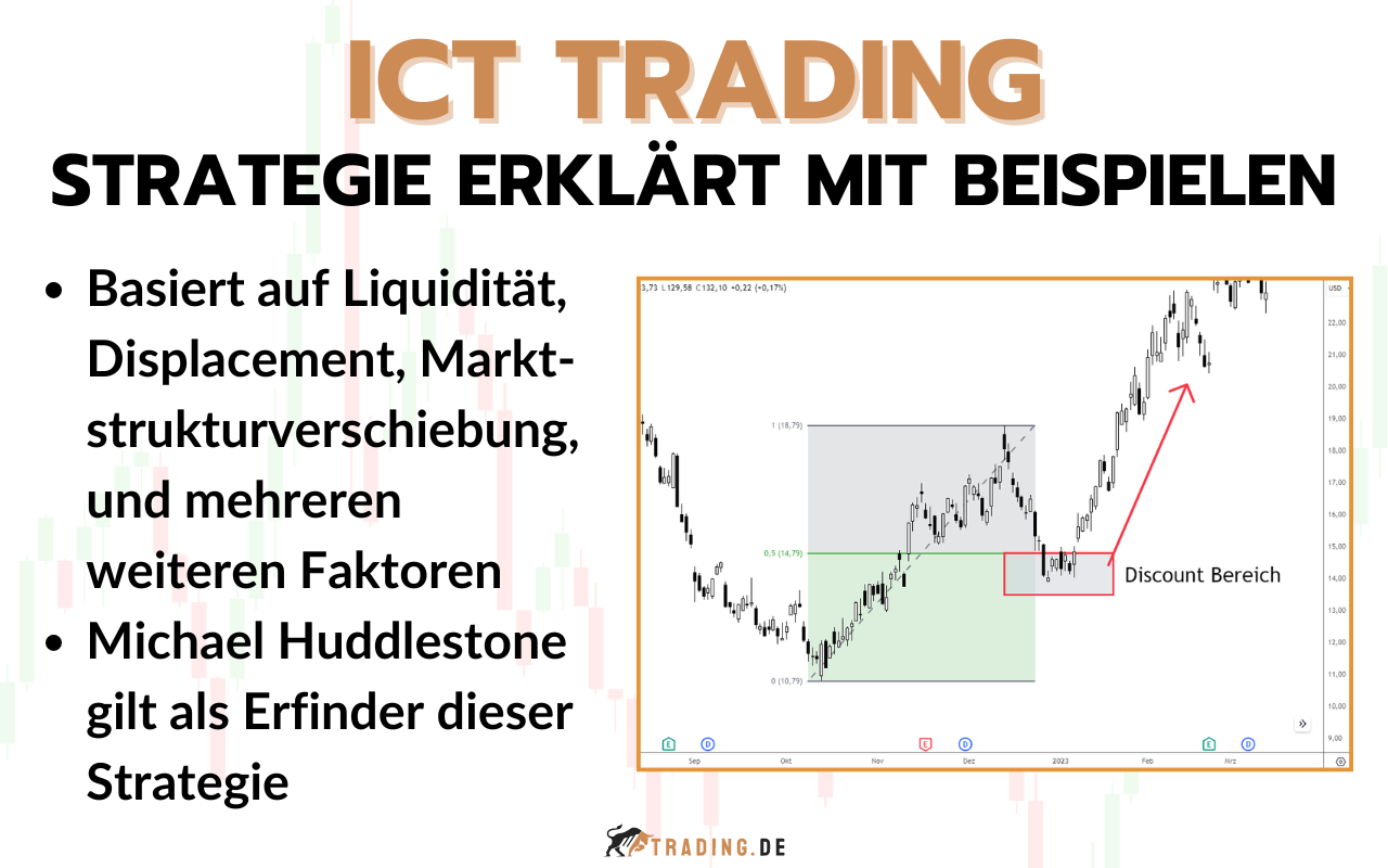 ICT Trading - Definition und Erklärung der Strategie mit Beispielen