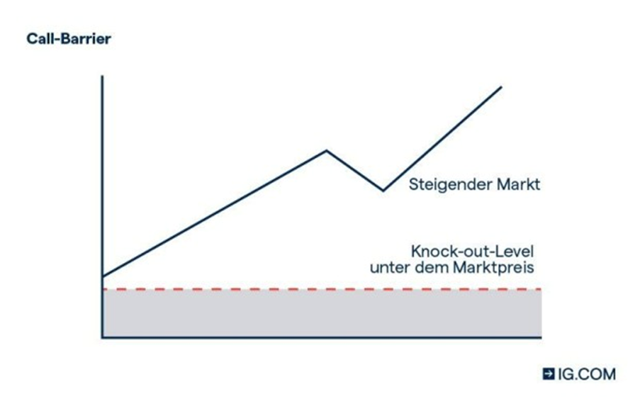 IG Broker Call Barriers