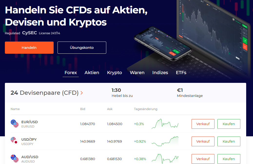IQ Option Angebot