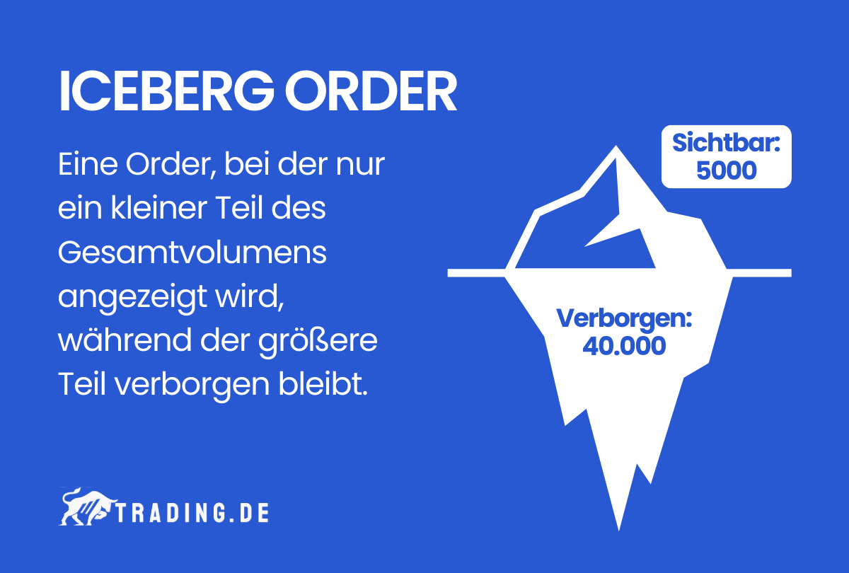 Iceberg Order Definition und Erklärung