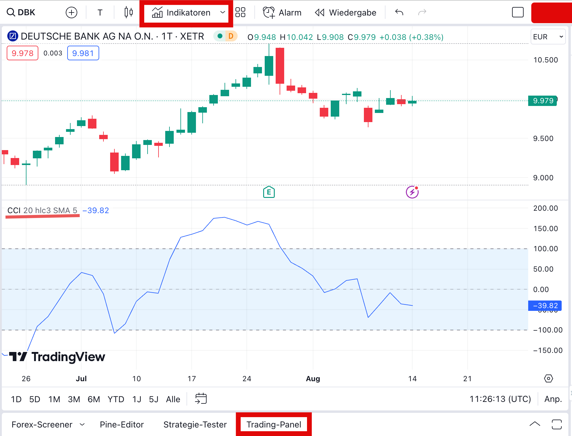 CCI Indikator - Trading-Panel