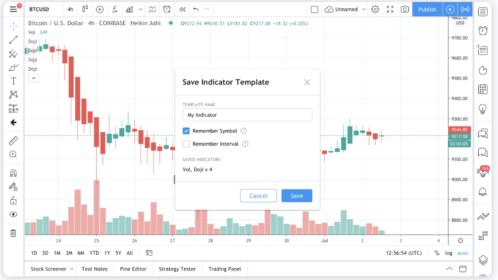 Indikatorvorlagen bei TradingView