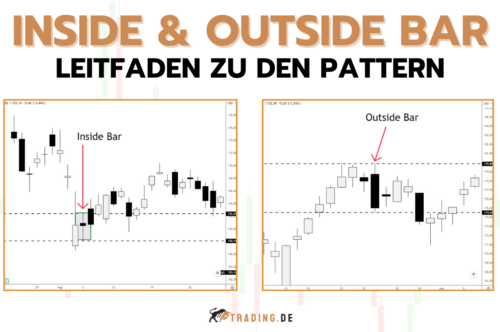Inside Bar und Outside Bar