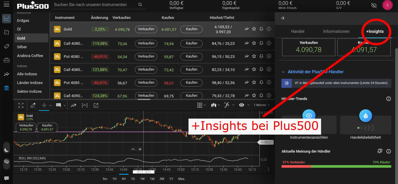 +Insights Plus500
