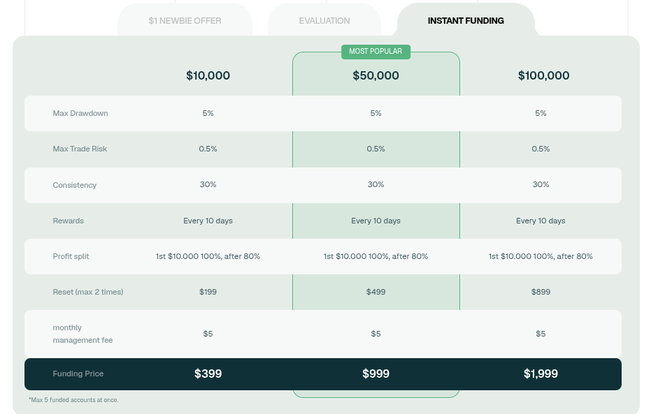 Preise Konditionen Instant Trading IQ Capital