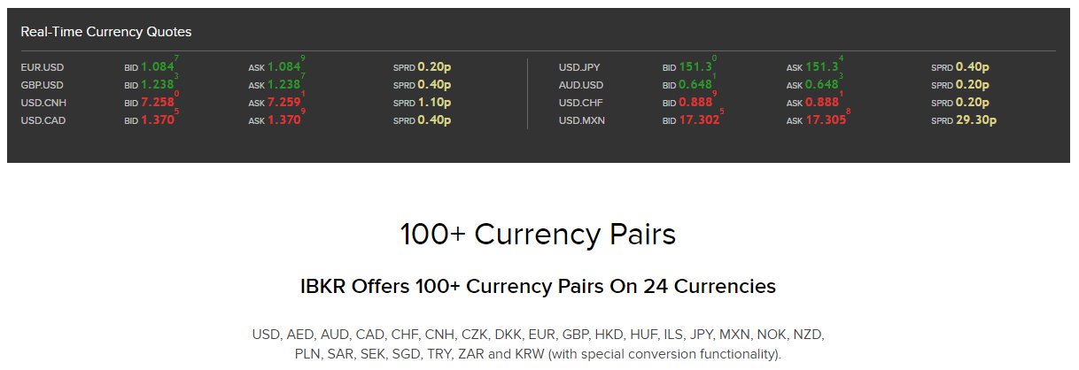 Interactive Brokers Spot Währungen handeln