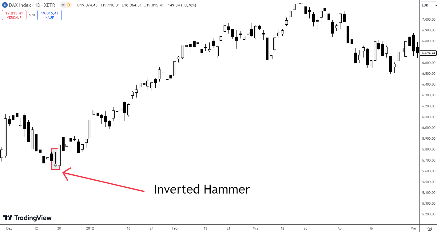 Inverted Hammer Beispiel im Chart