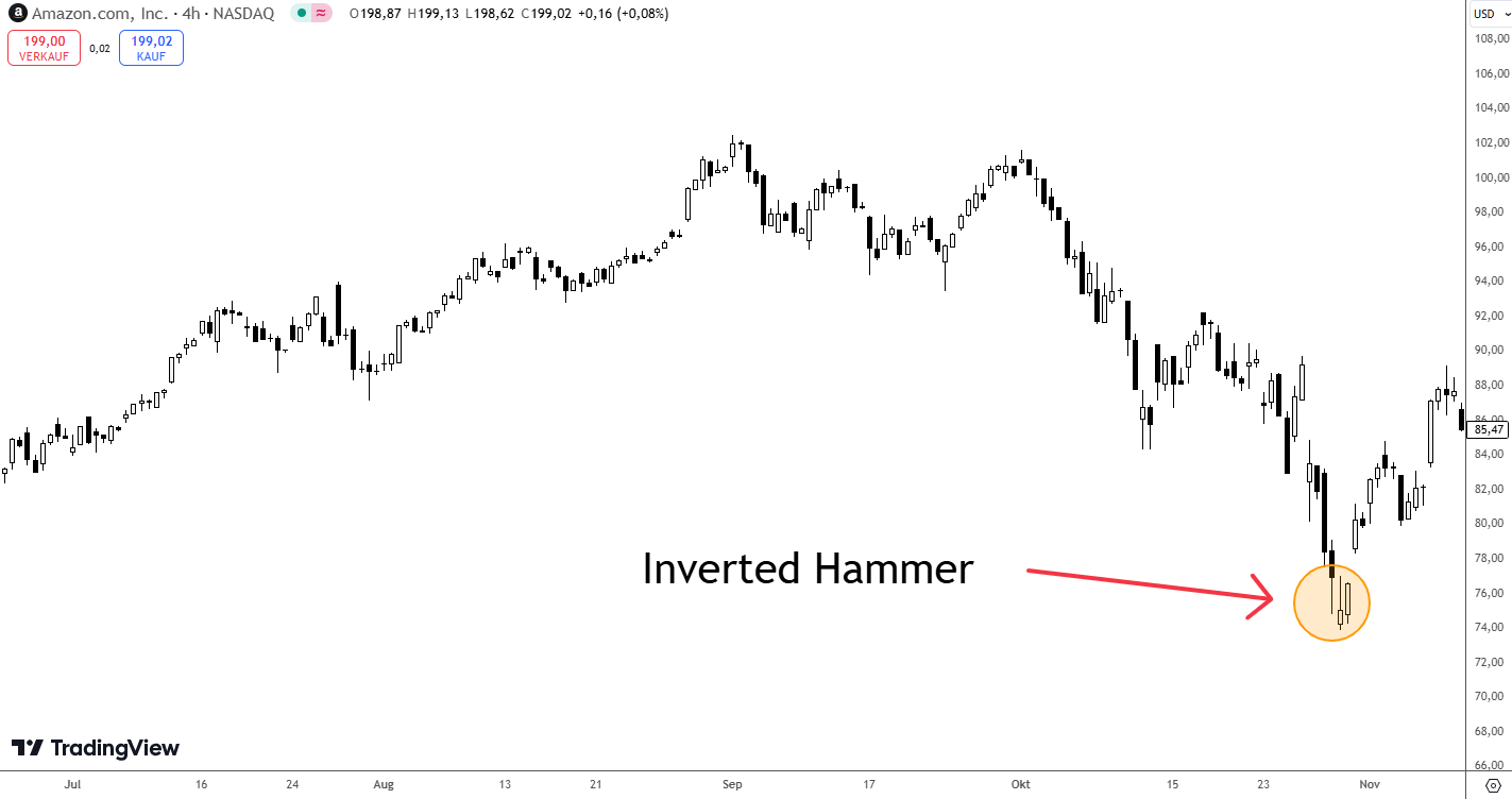Inverted Hammer Candle
