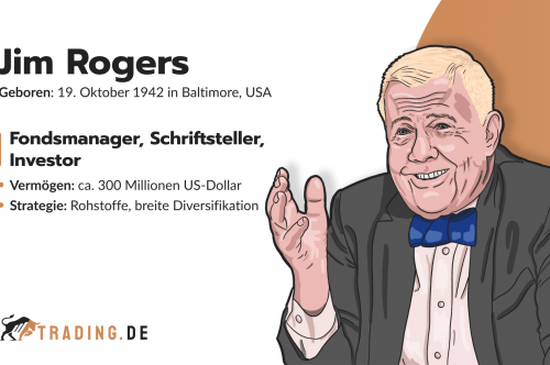 Jim Rogers. Fondsmanager aus Baltimore mit 300 Millionen US-Dollar Vermögen und Rohstoff-Strategie