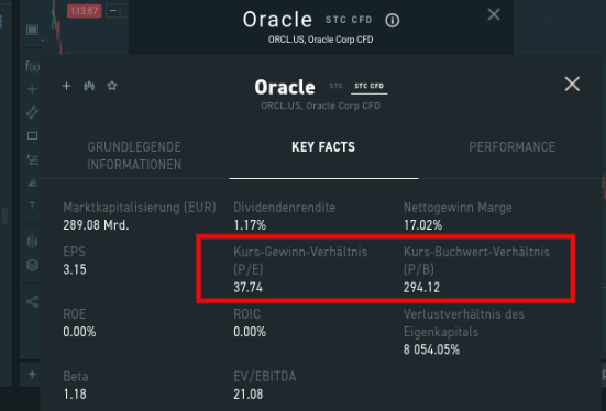 Value Investing Kennzahlen
