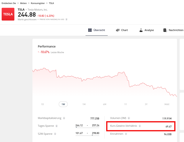 etoro