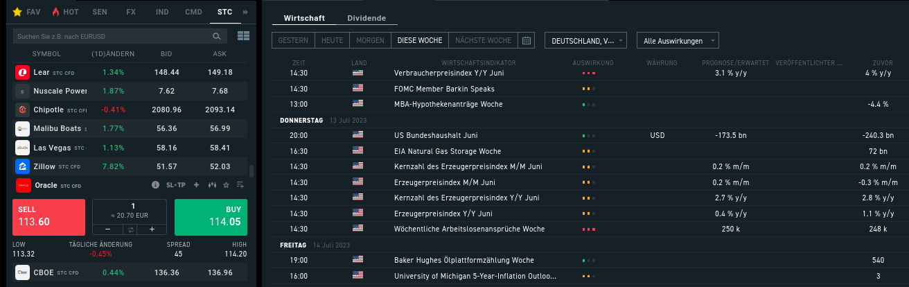 Wirtschaftskalender News Trading