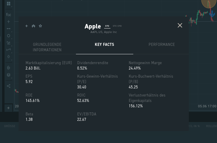 Fundamentale Kennzahlen in der Trading Plattform