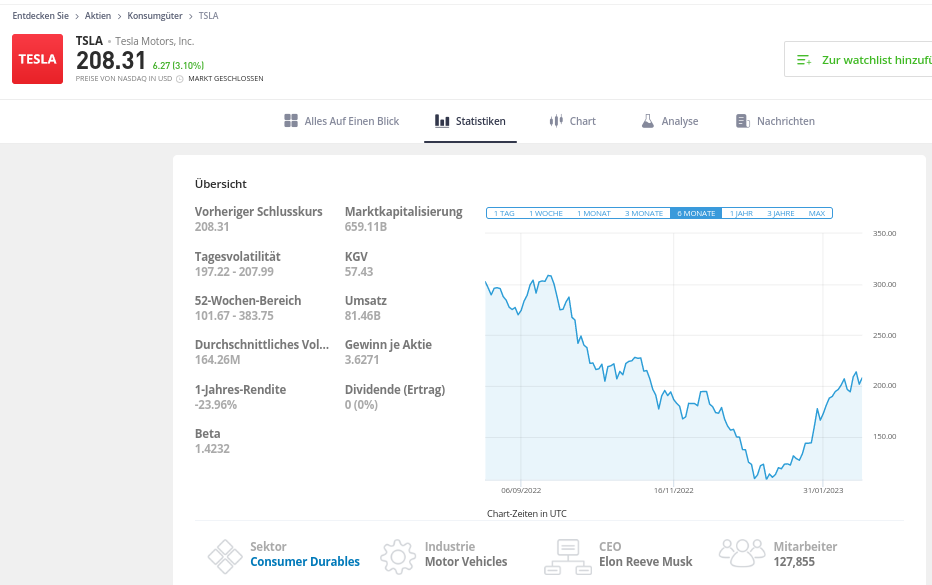Aktie Tesla in der Broker Software