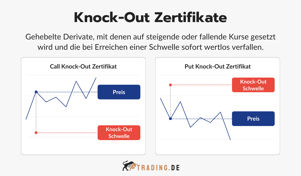 Knock-Out Zertifikate Definition und Erklärung