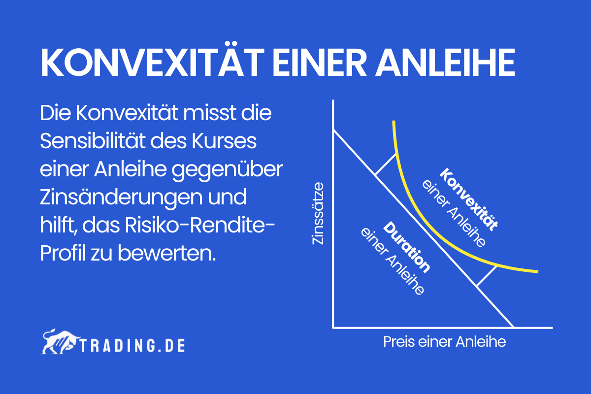 Konvexität einer Anleihe Definition und Erklärung