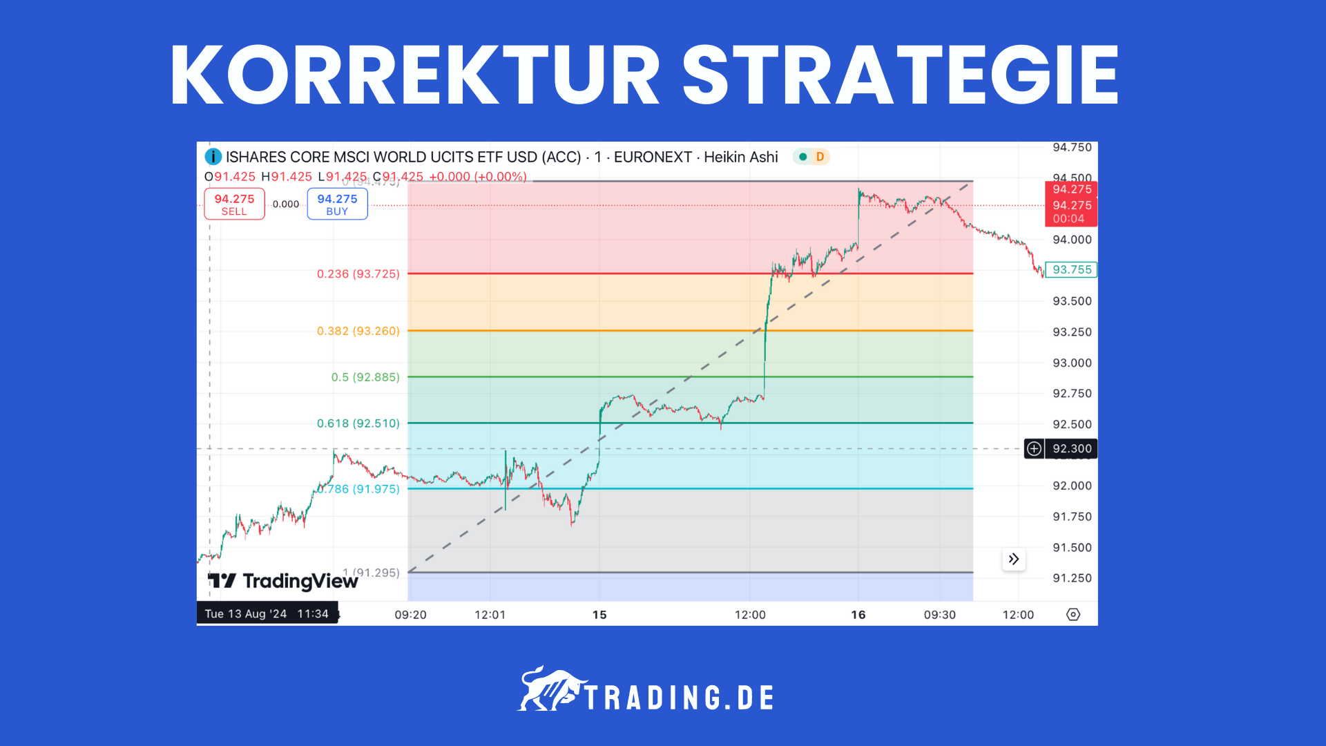 Korrektur ETF