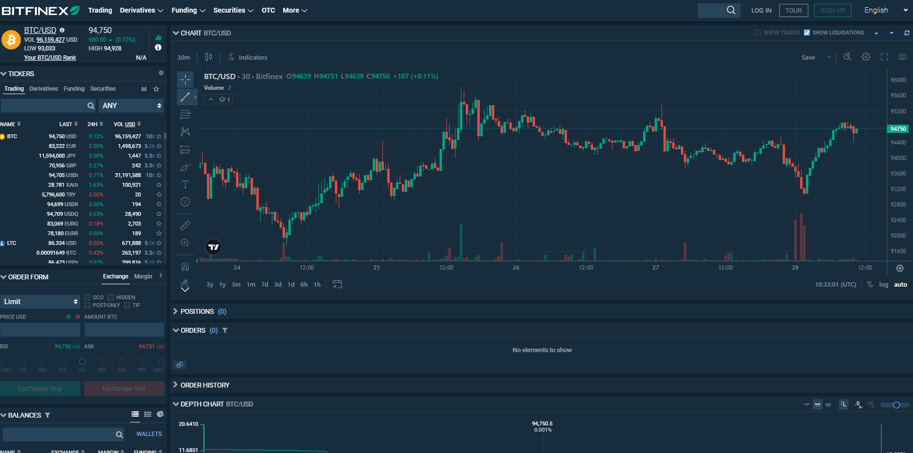 Krypto Börse Bitfinex