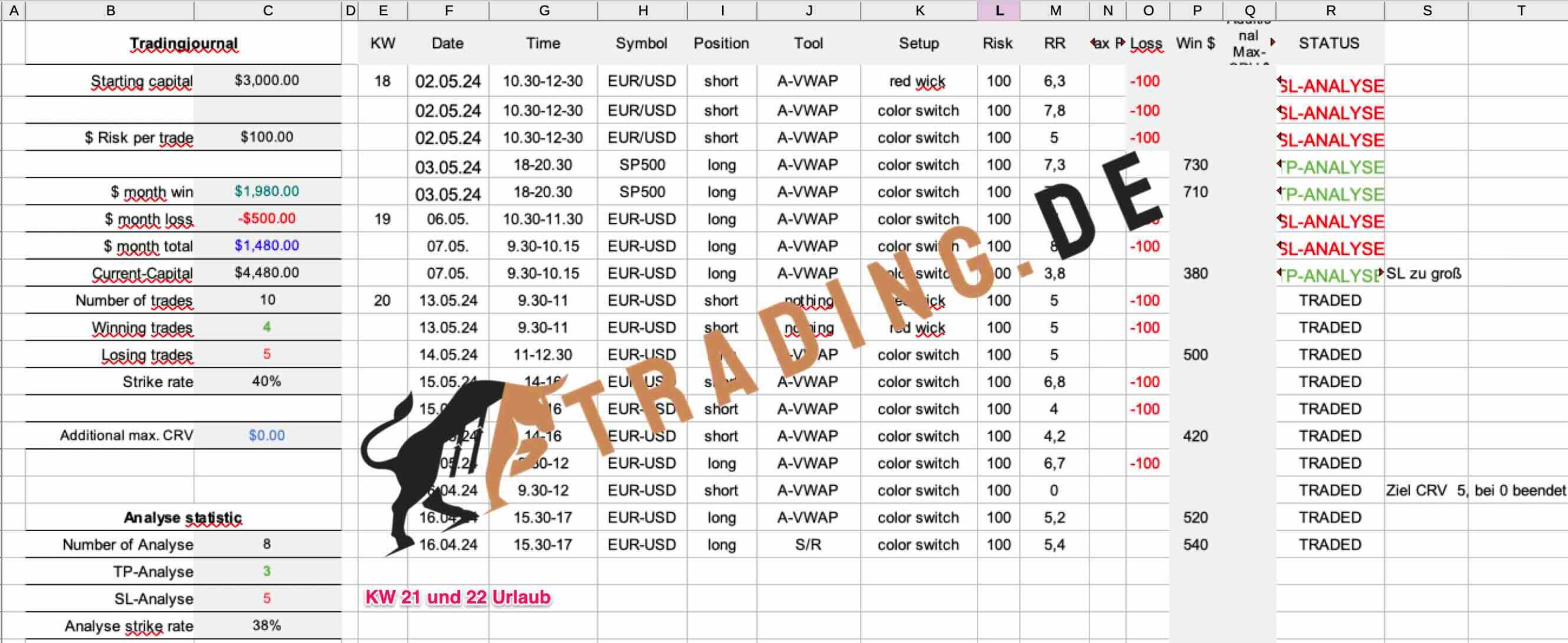 Kundenergebnis-Claudia-Performance-Trading.de_