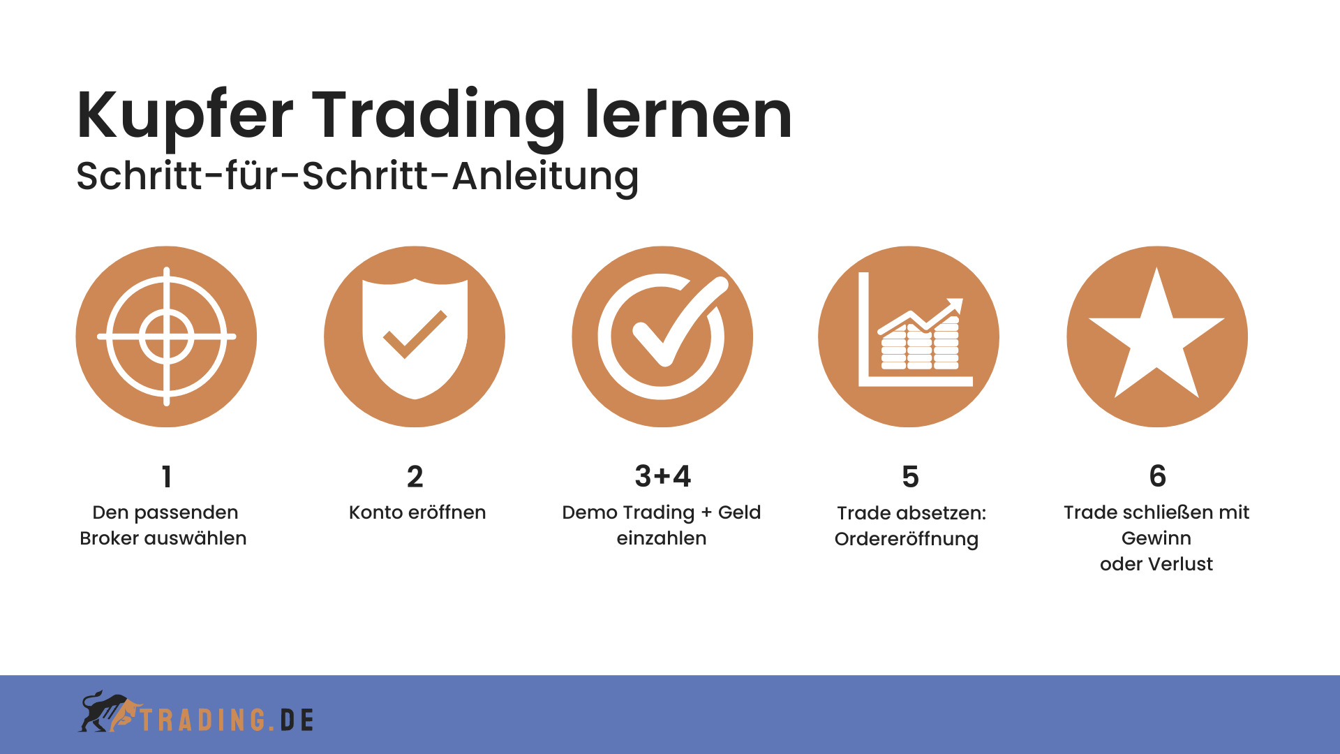 Kupfer Trading Schritte