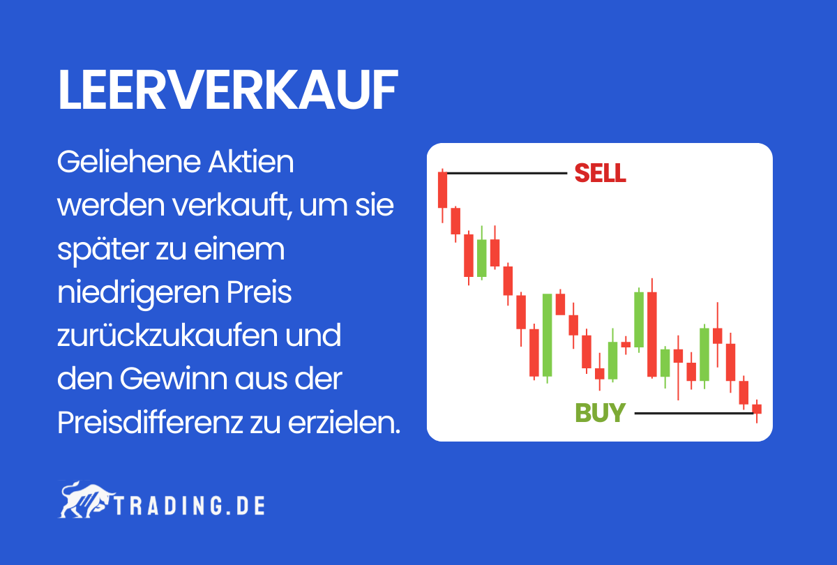 Leerverkauf Definition und Erklärung
