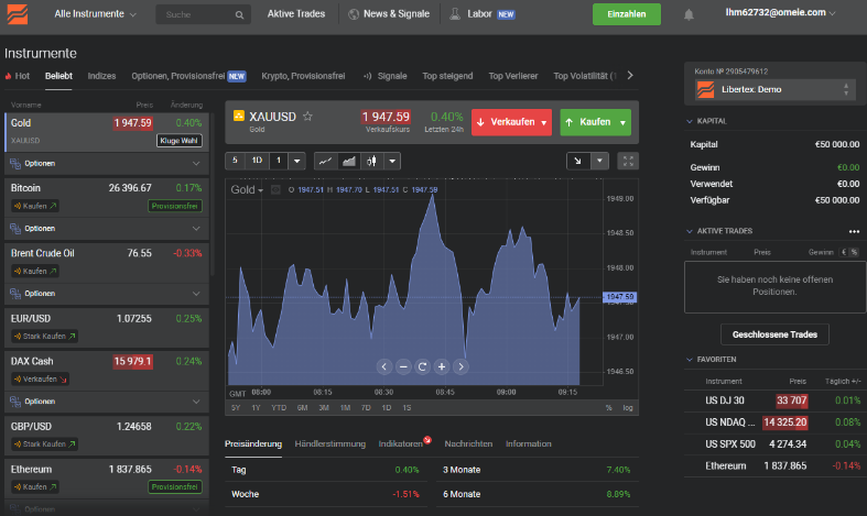 Libertex Plattform für Aktien Musterdepot