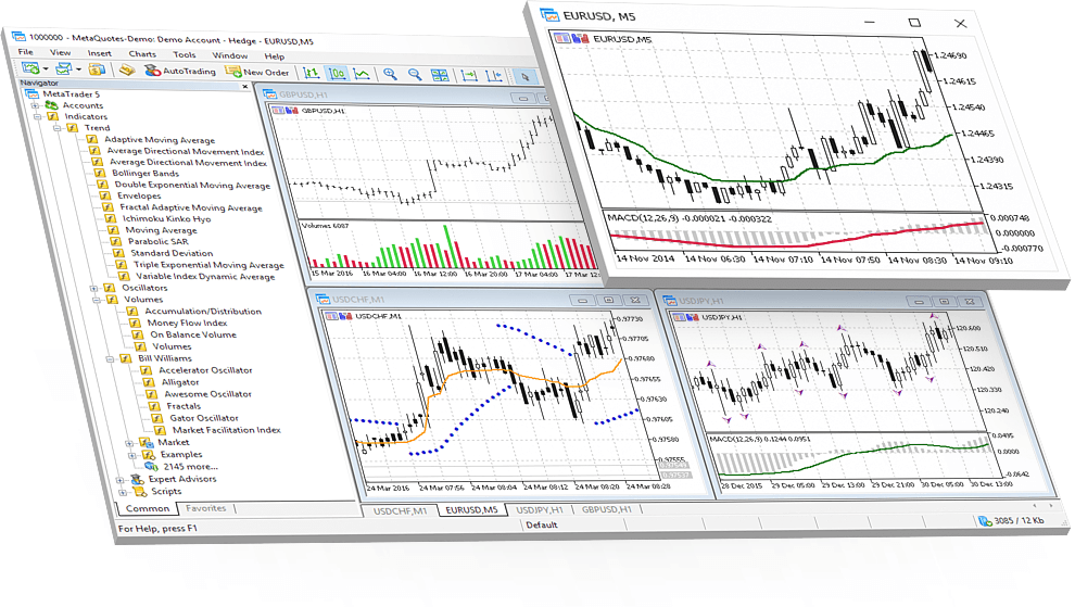 Line Break Chart MT5