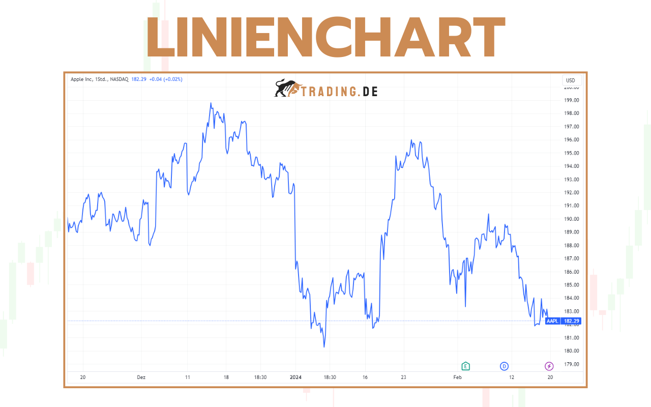 Linienchart - Definition, Vor- und Nachteile, Beispiele