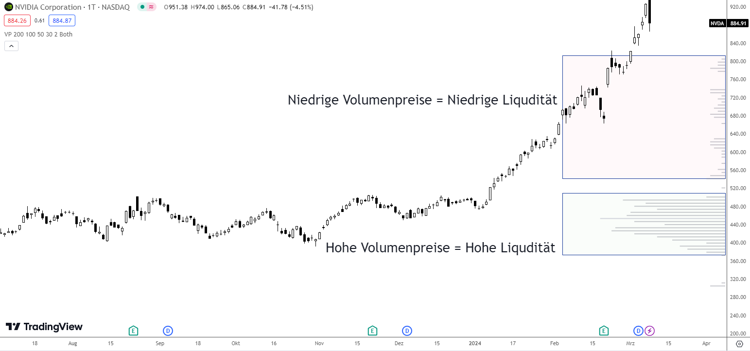Liquidität im PBV
