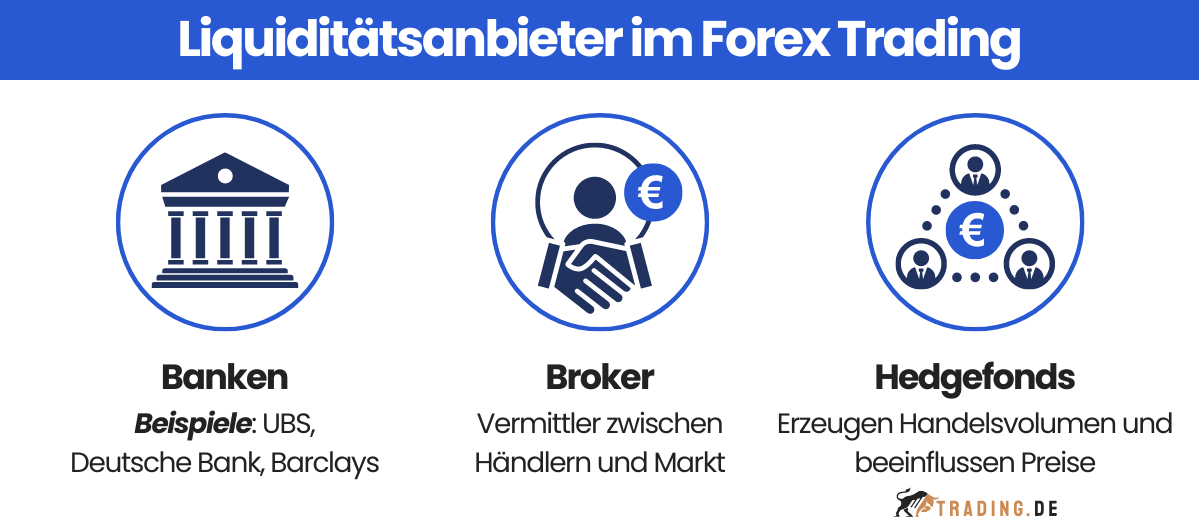 Liquiditätsanbieter im Forex Trading: Banken, Broker und Hedgefonds als Hauptakteure
