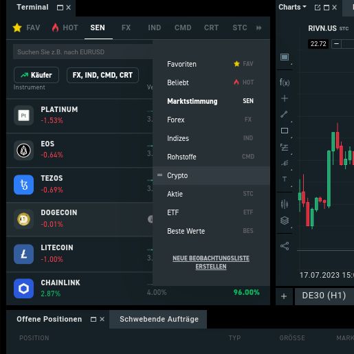 Trading Watchlist