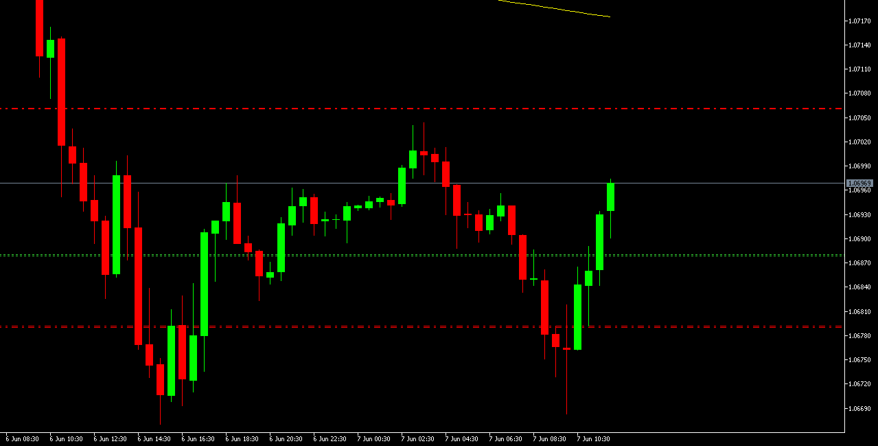 Live Trade mit über 3000$ Gewinn
