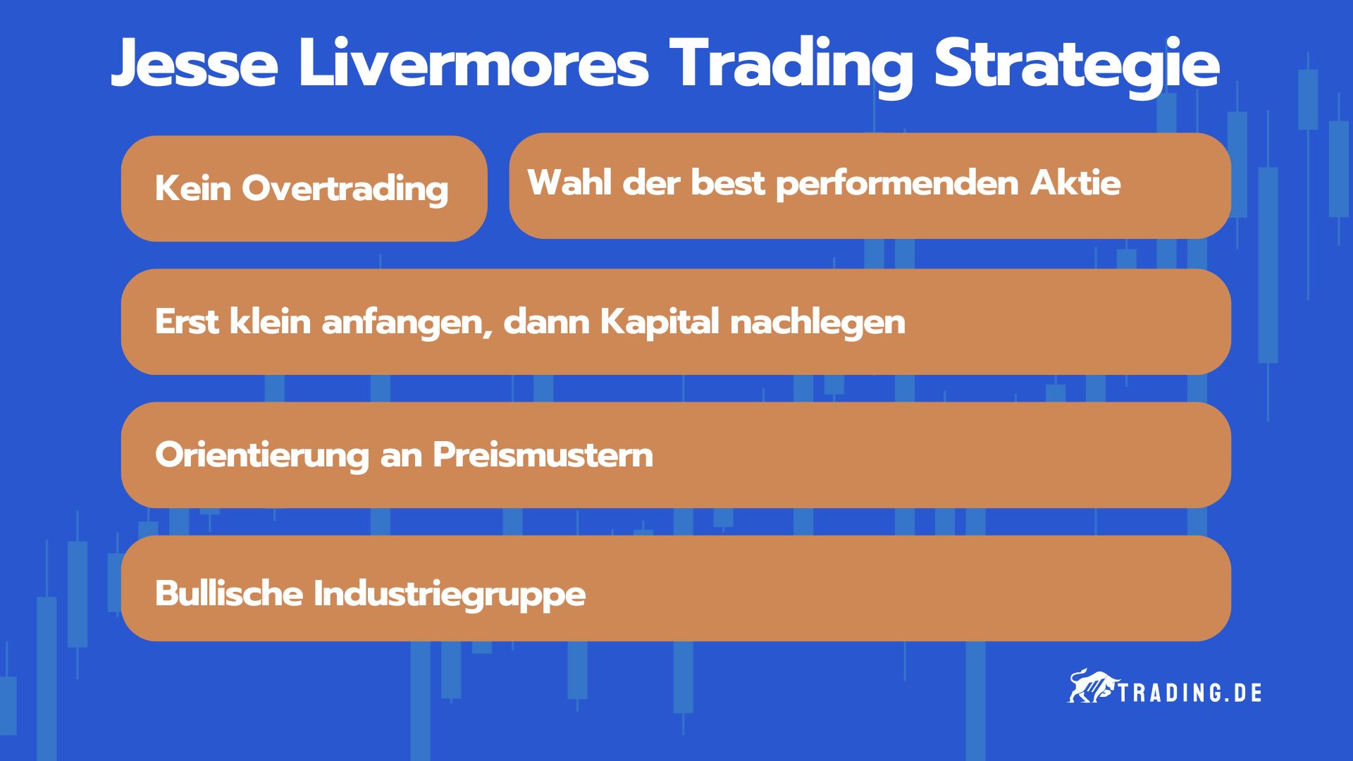Kernprinzipien von Jesse Livermores Trading Strategie