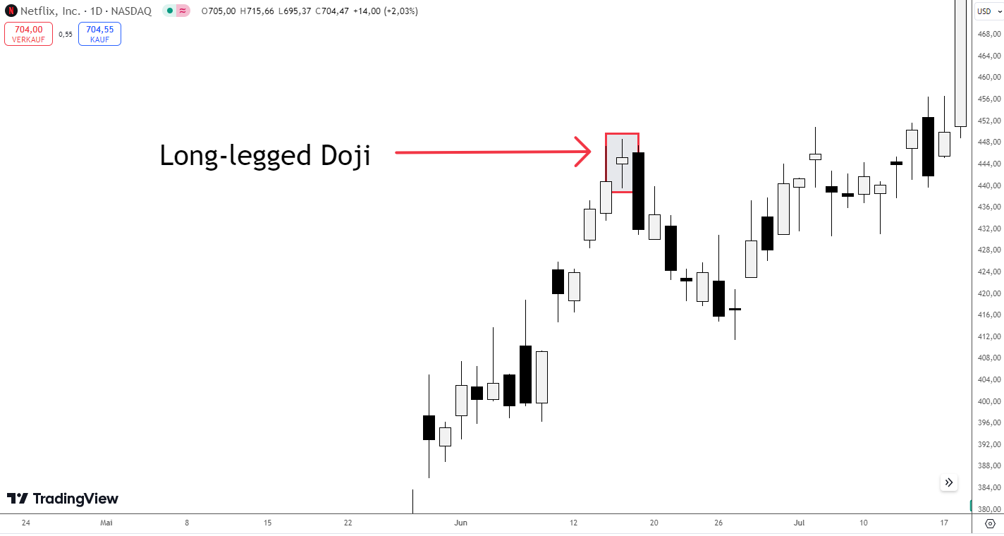 Long-legged Doji Kerze