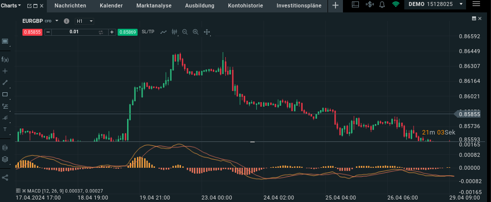 MACD Indikator im Chart bei XTB
