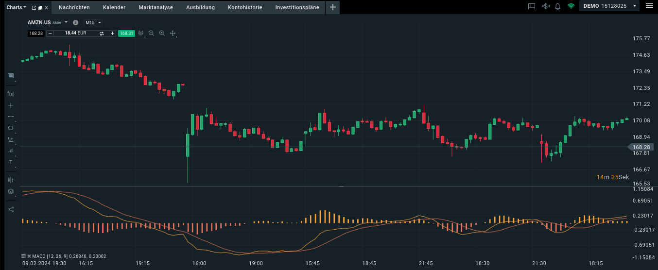 MACD im Chart bei XTB eingetragen