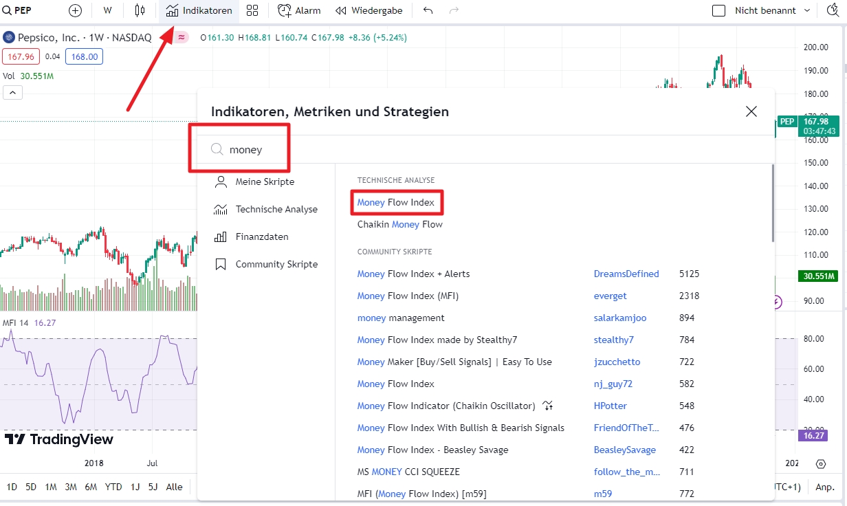 MFI TradingView