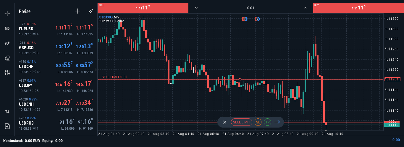 Handelsplattform für das Daytrading
