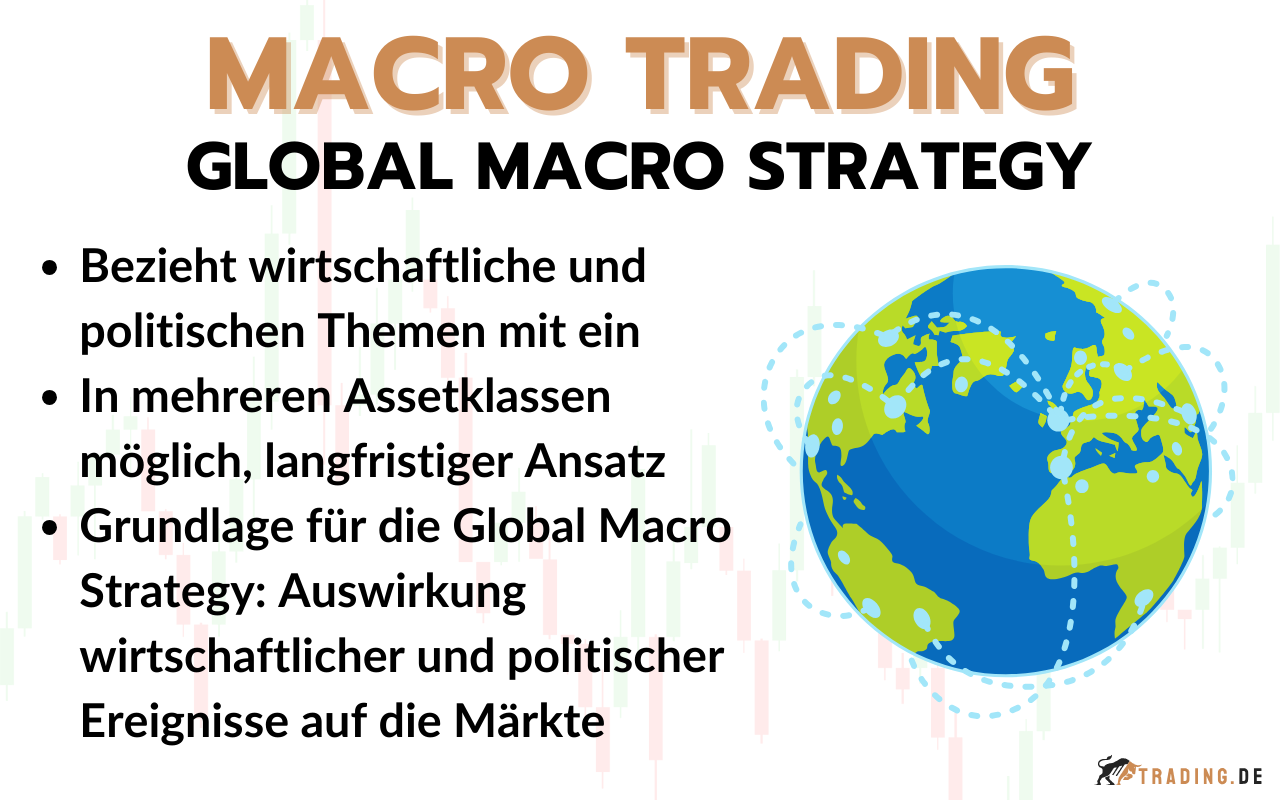 Macro Trading - Global Macro Strategy Definition