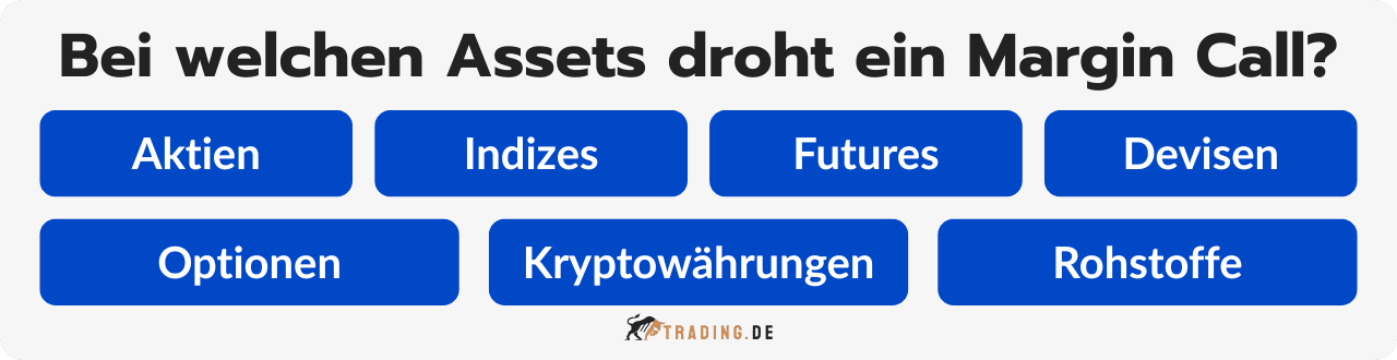 Assets bei denen ein Margin Call auftreten kann: Aktien, Indizes, Futures, Devisen, Optionen, Kryptowährungen, Rohstoffe